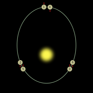 400px-Mercury's_orbital_resonance_svg